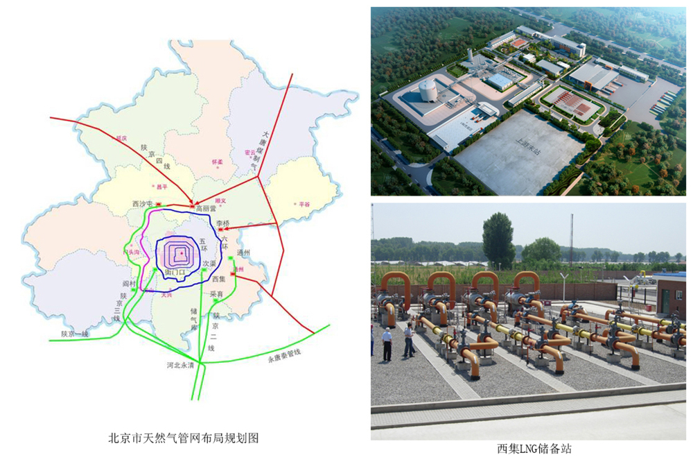 北京市“十二五”时期天然气输配系统建设规划