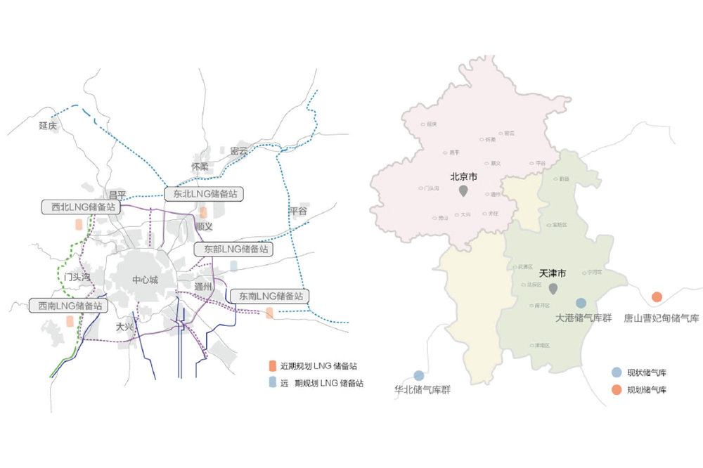 北京市天然气储备规划研究